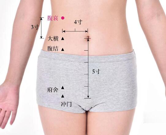 腹哀的準確位置圖及功效視頻位位置圖