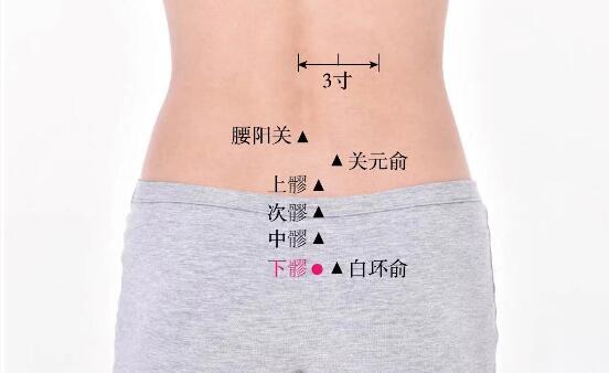 下髎的準(zhǔn)確位置圖及功效視頻位位置圖