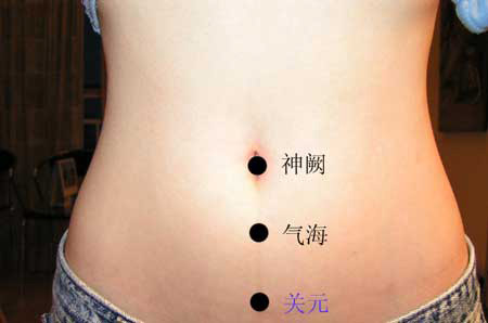 關元穴位位置圖