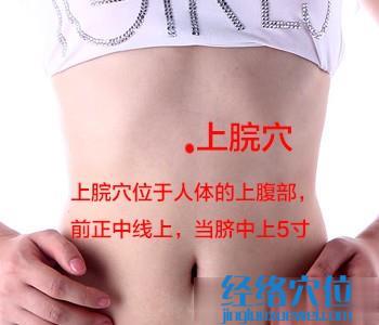上脘穴位位置圖