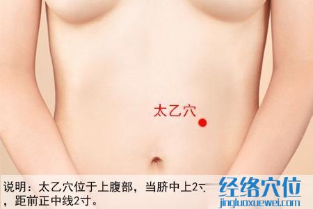 太乙穴位位置圖