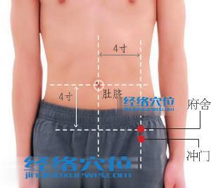 府舍穴的準(zhǔn)確位置圖