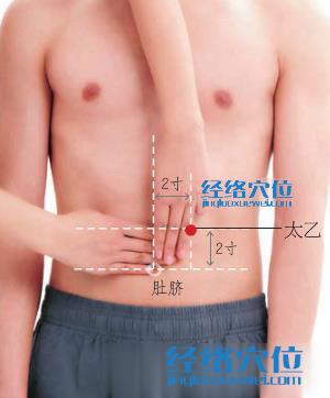 太乙穴位位置圖