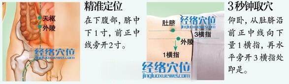 外陵穴的位置圖及穴位精準(zhǔn)定位方法