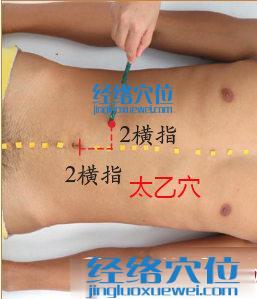 太乙穴位位置圖