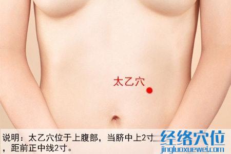 太乙穴位位置圖