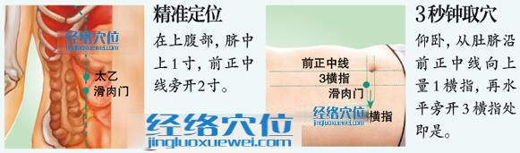 滑肉門穴的準(zhǔn)確位置圖及快速取穴方法示范圖