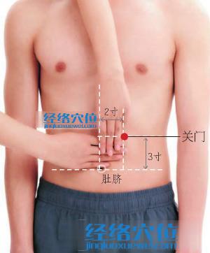 關(guān)門(mén)穴位位置圖