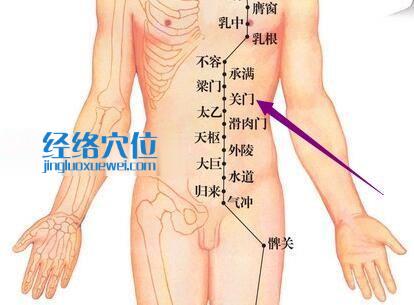 圖解足陽(yáng)明胃經(jīng) 關(guān)門(mén)穴