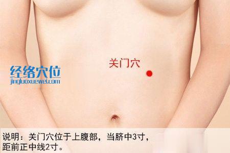 關(guān)門(mén)穴位位置圖