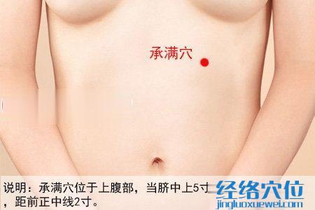 承滿穴位位置圖