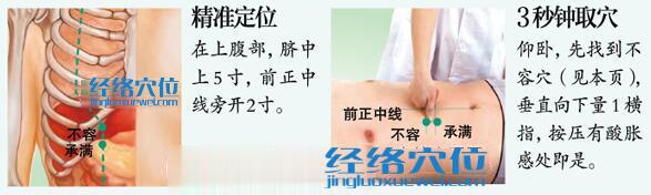 承滿穴的準(zhǔn)確位置圖及取穴方法