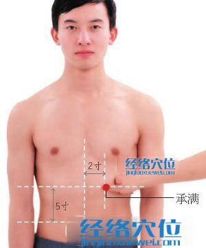 承滿穴位位置圖