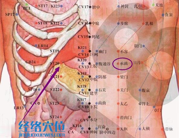承滿穴的準(zhǔn)確位置圖