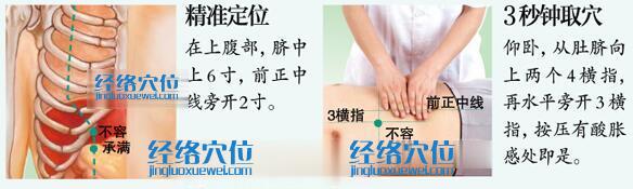 不容穴的準(zhǔn)確位置圖及取穴方法