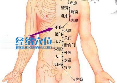 不容穴位圖
