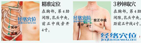 乳中穴的準確位置圖及取穴方法示范