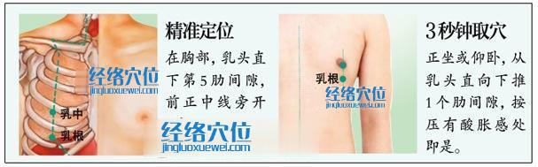 乳根穴的準(zhǔn)確位置圖