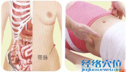 帶脈穴的按摩手法示意圖