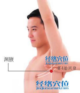 淵腋穴位位置圖