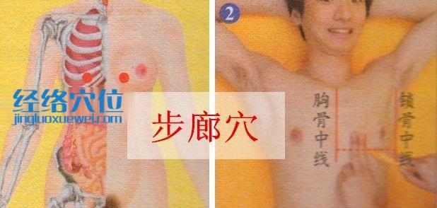 步廊穴的準(zhǔn)確位置圖