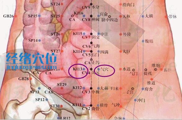 氣穴的準確位置圖