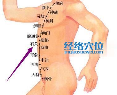 足少陰腎經(jīng) 石關(guān)穴位圖