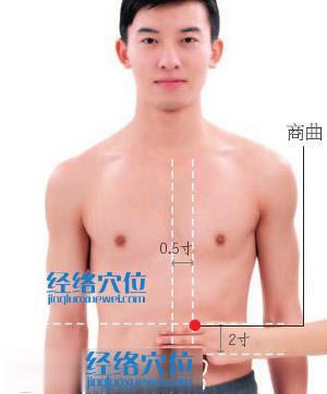 商曲穴位位置圖