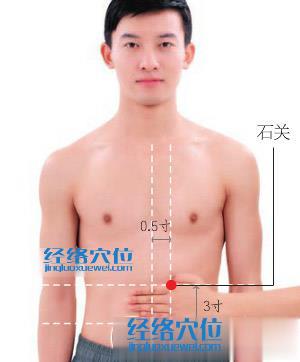 石關(guān)穴位位置圖