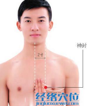 神封穴位位置圖