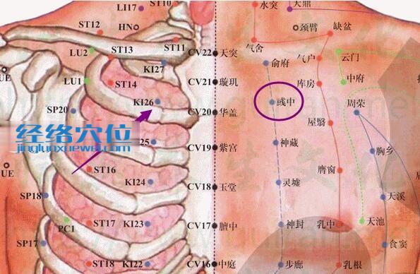 彧中穴的準(zhǔn)確位置圖