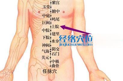 上脘穴位位置圖