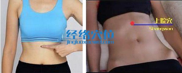 上脘穴位位置圖
