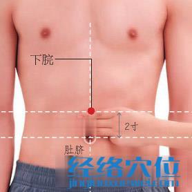 下脘穴的準(zhǔn)確位置圖