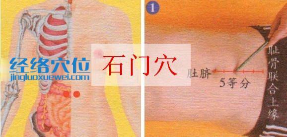 石門穴的準確位置圖