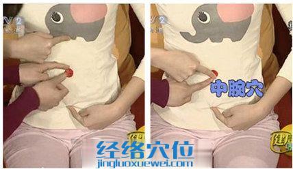 中脘穴位圖