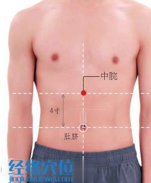 中脘穴的位置圖