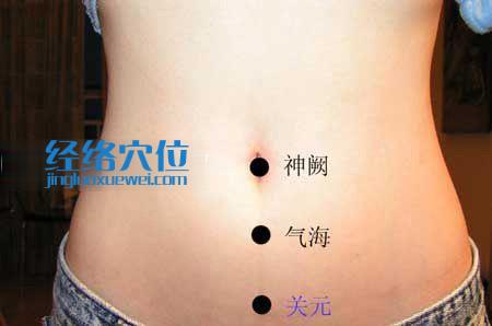 氣海穴位圖