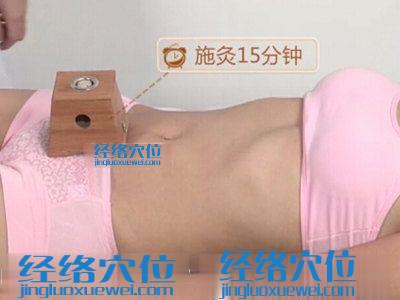 艾灸關(guān)元穴示范圖片