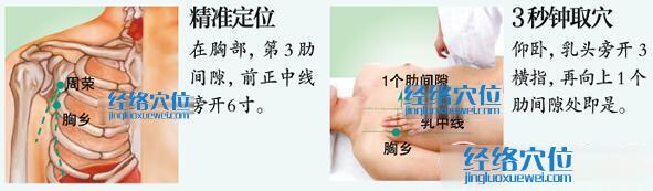 胸鄉(xiāng)穴的位置圖及取穴方法示范圖