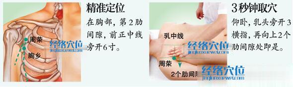 周榮穴的位置及取穴方法示范圖