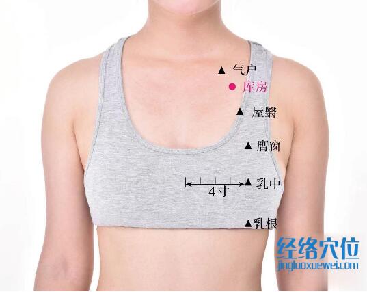 庫(kù)房的準(zhǔn)確位置圖及功效視頻位位置圖