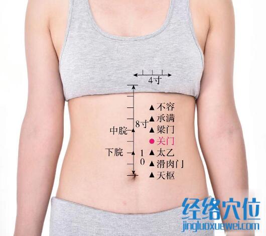關門的準確位置圖及功效視頻位位置圖