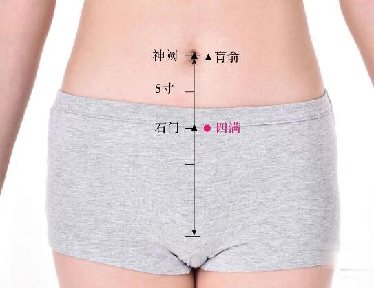 四滿的準確位置圖及功效視頻位位置圖