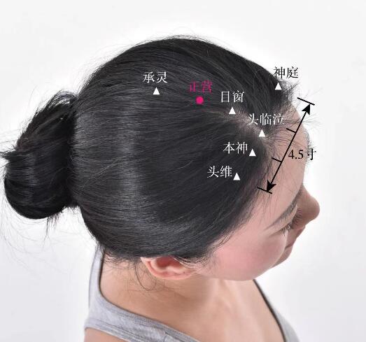 正營(yíng)的準(zhǔn)確位置圖及功效視頻位位置圖