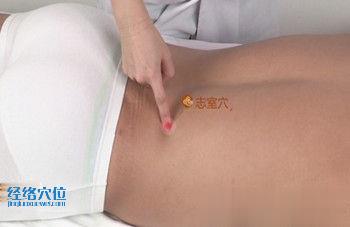 志室穴的準(zhǔn)確位置圖