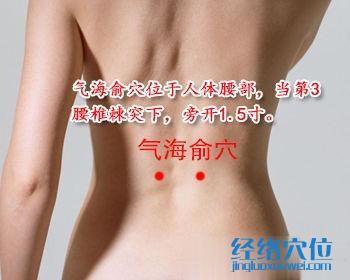 氣海俞穴位位置圖