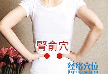腎俞穴的位置