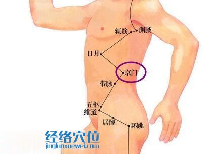 京門穴的位置