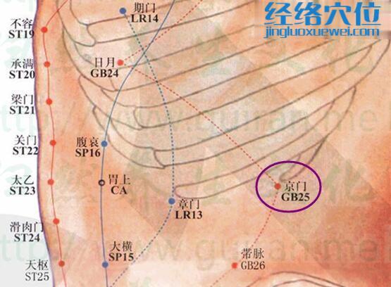京門穴